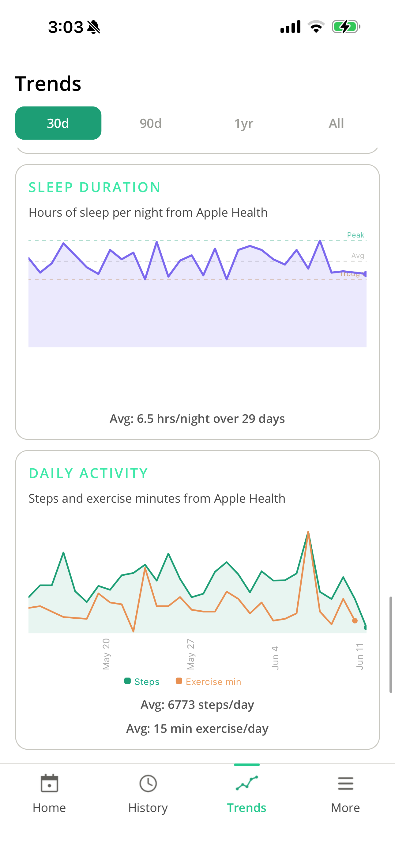 Interactive Trends